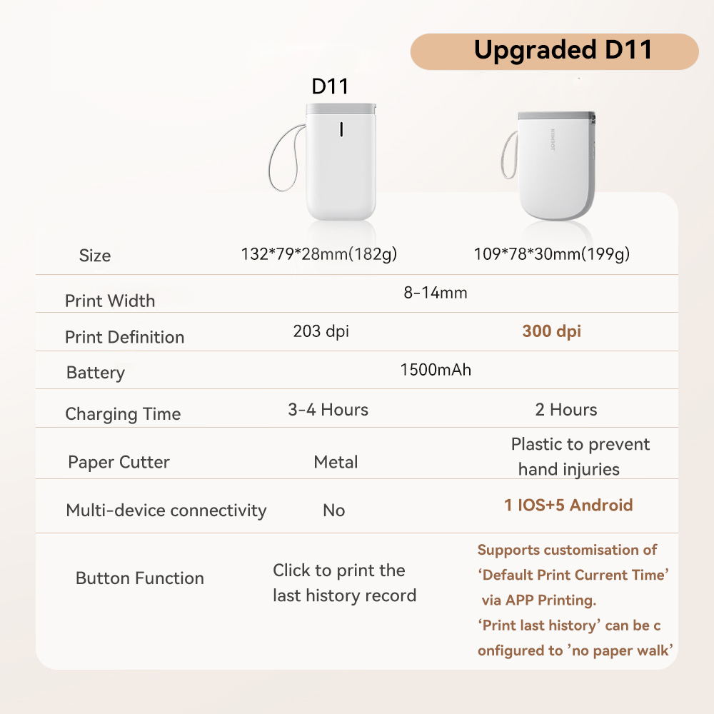 Niimbot Upgraded D11 Mini Ther - Mini Pocket Thermal Printer Paper Roll 评论和价格